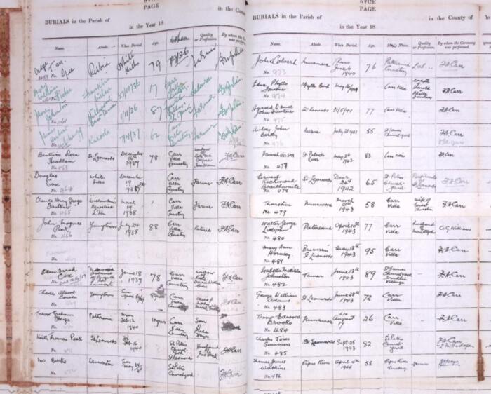 Archived historical papers St. Leonards Parish